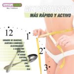 No + Dietas